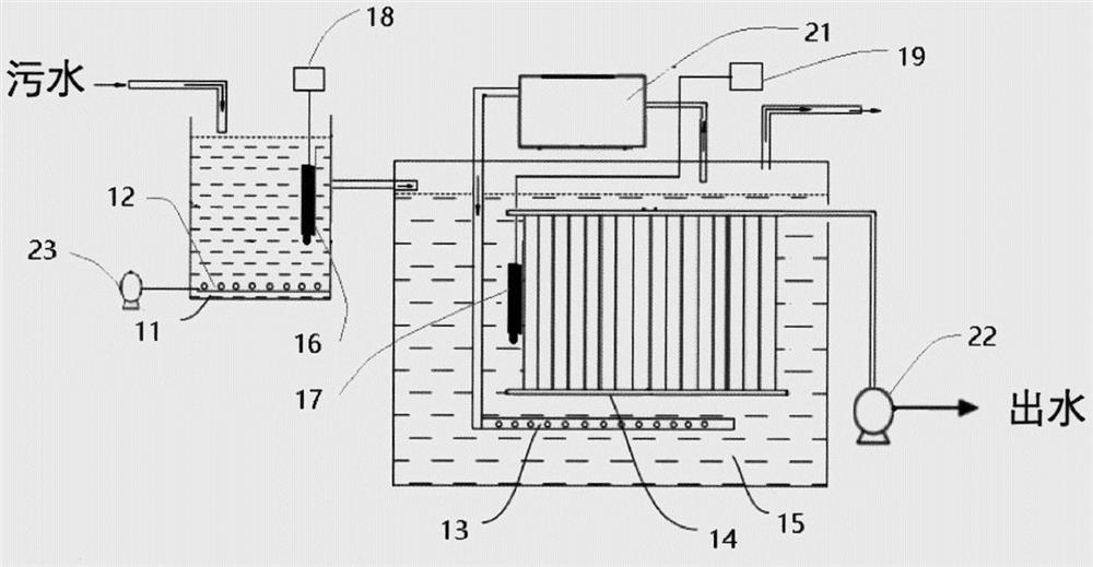 Sewage treatment process of pre-oxygenation-anaerobic membrane bioreactor