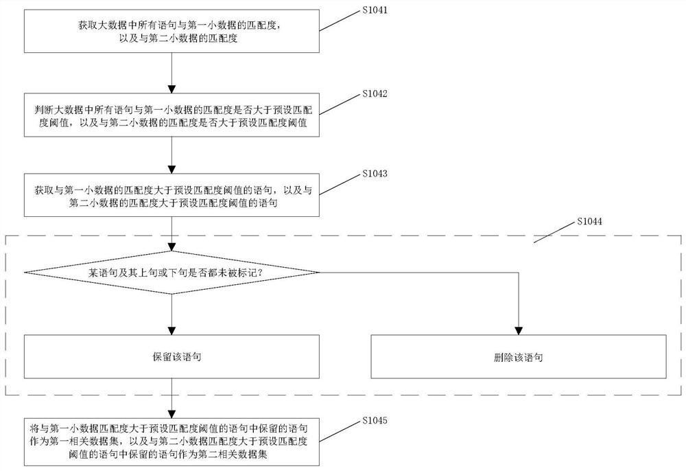 Method and system for realizing dialogue based on correlation analysis of big data and small data