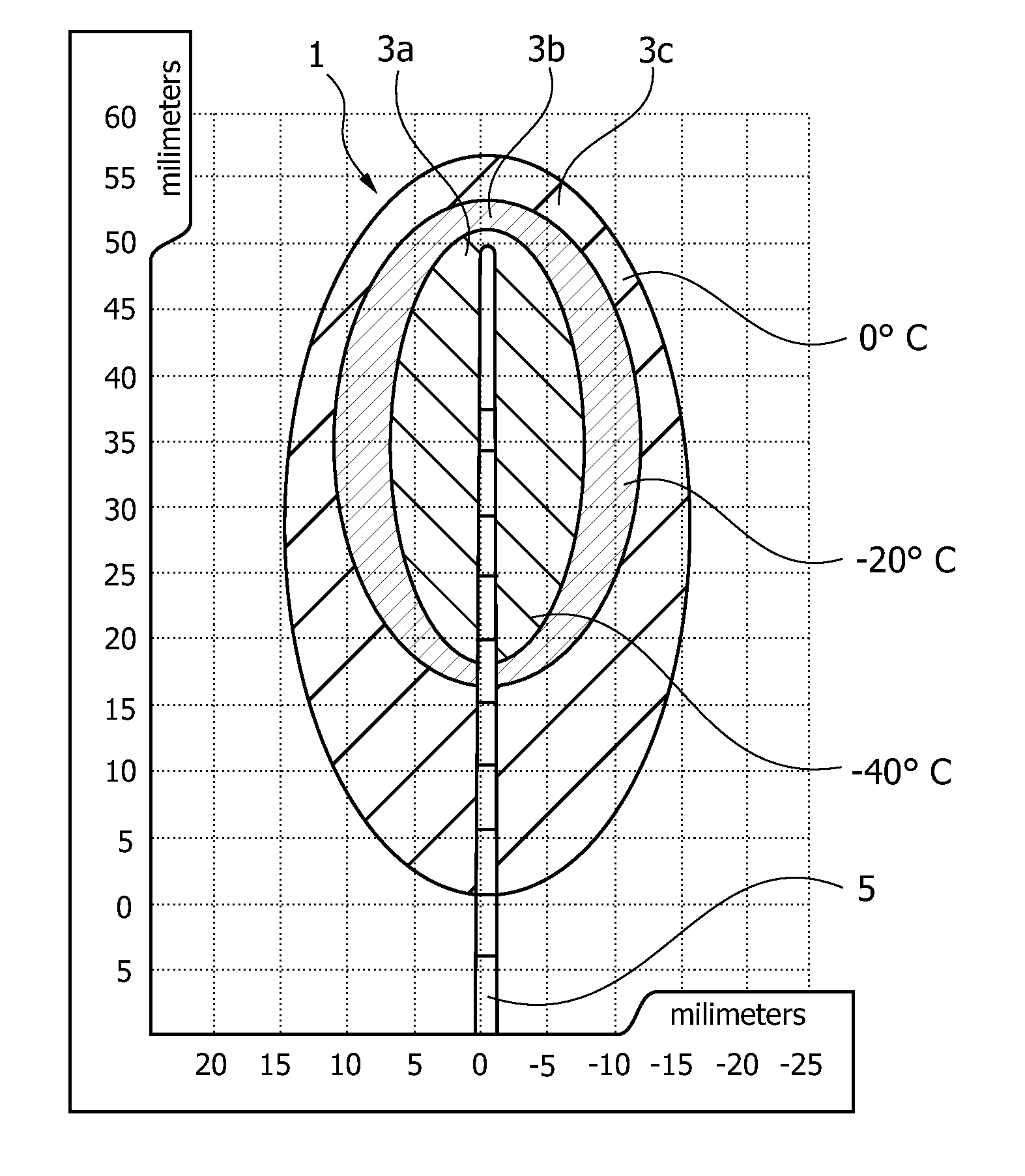 Clipping-plane-based ablation treatment planning