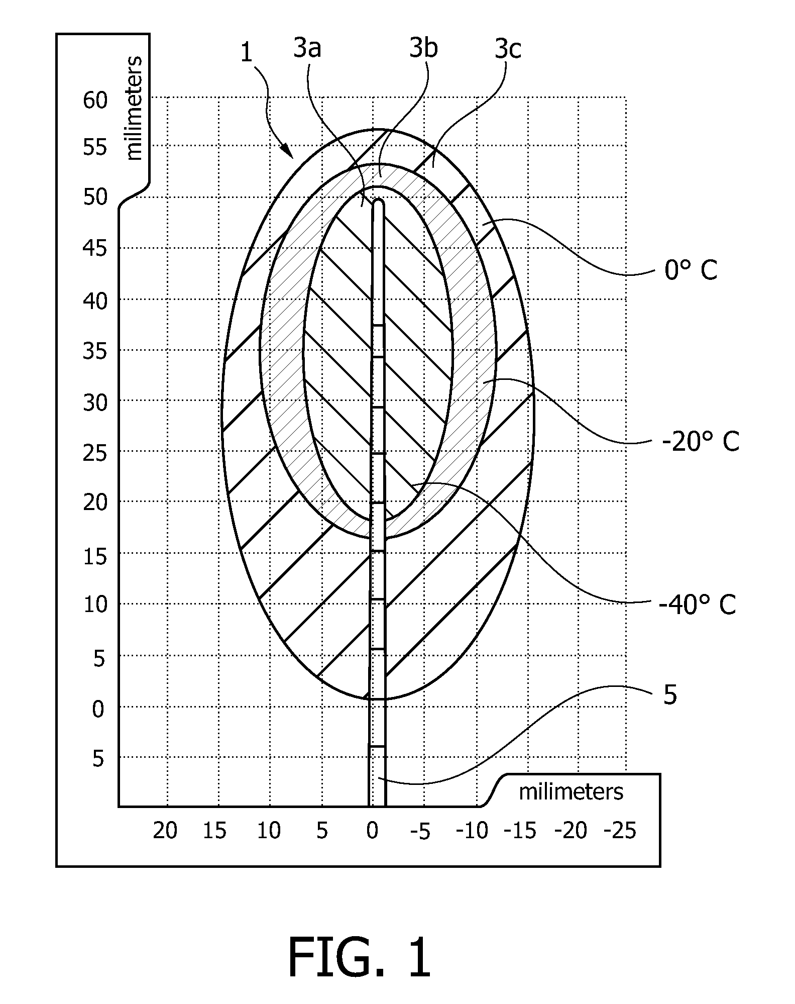 Clipping-plane-based ablation treatment planning