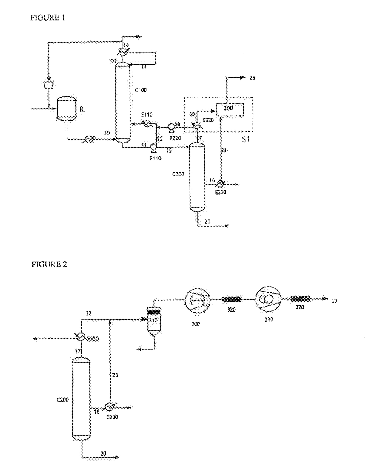 Improved process for producing (METH)acrylic acid