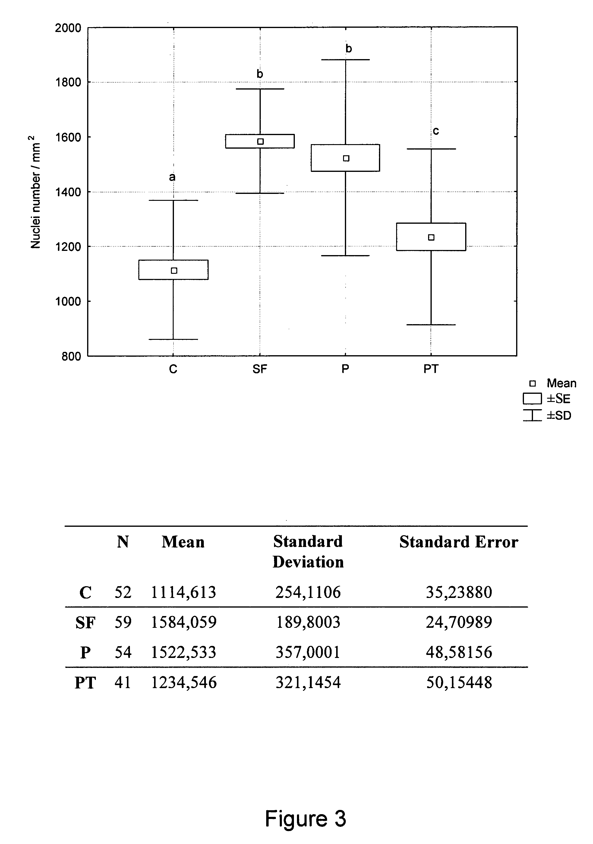 Heat processed vegetabilic fiber preparation and its use as inhibitor of the effects of carcinogenic substances in humans or animals