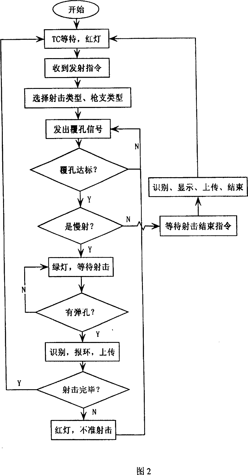 Ball firing computer network intelligent control system and control method thereof