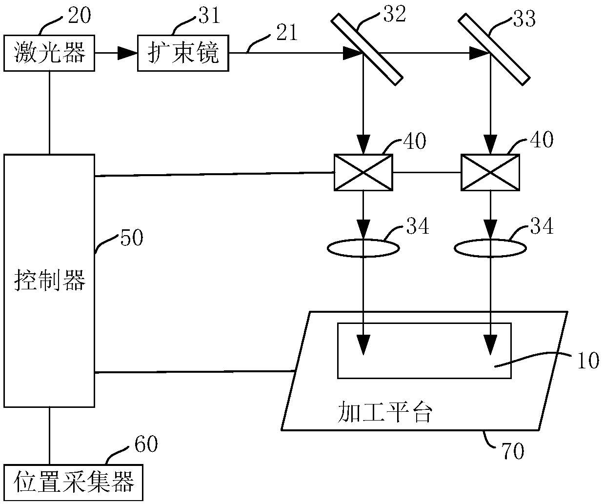 Laser processing system and laser processing method