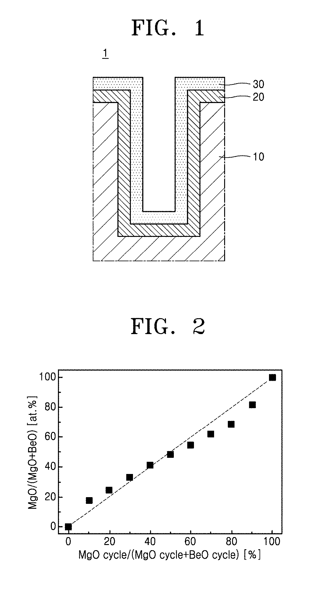 Dielectric layer, semiconductor memory device including the dielectric layer, and methods of manufacturing the dielectric layer and the semiconductor memory device