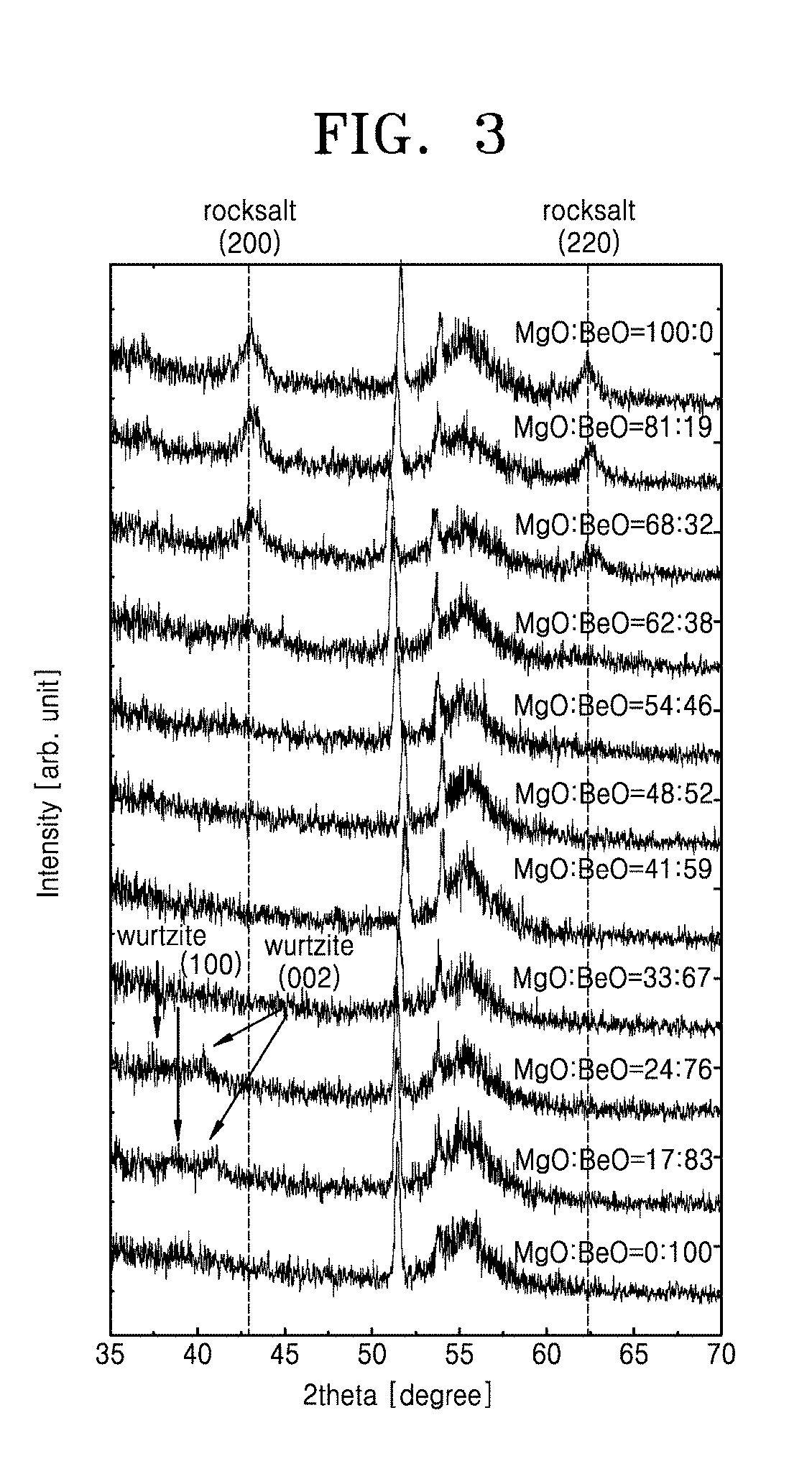 Dielectric layer, semiconductor memory device including the dielectric layer, and methods of manufacturing the dielectric layer and the semiconductor memory device