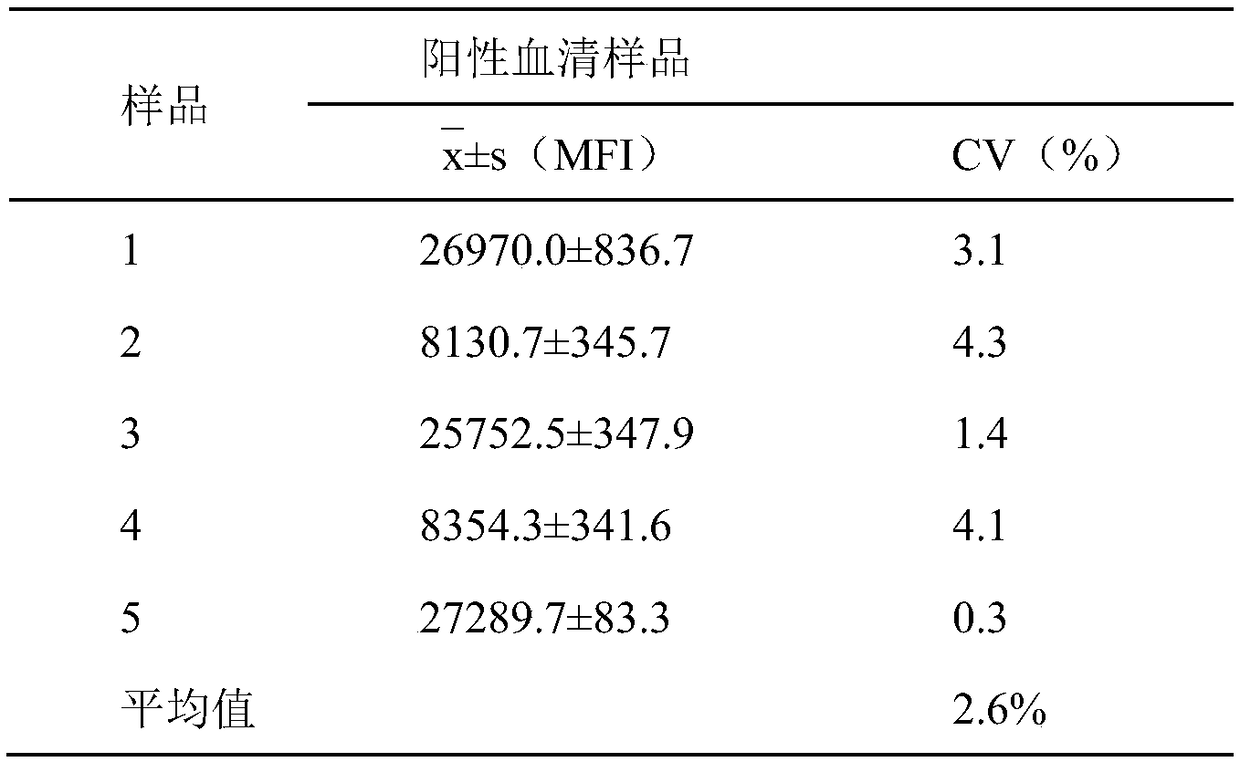 A liquid-phase chip and method for simultaneously detecting antibodies to five poultry vertically transmitted diseases