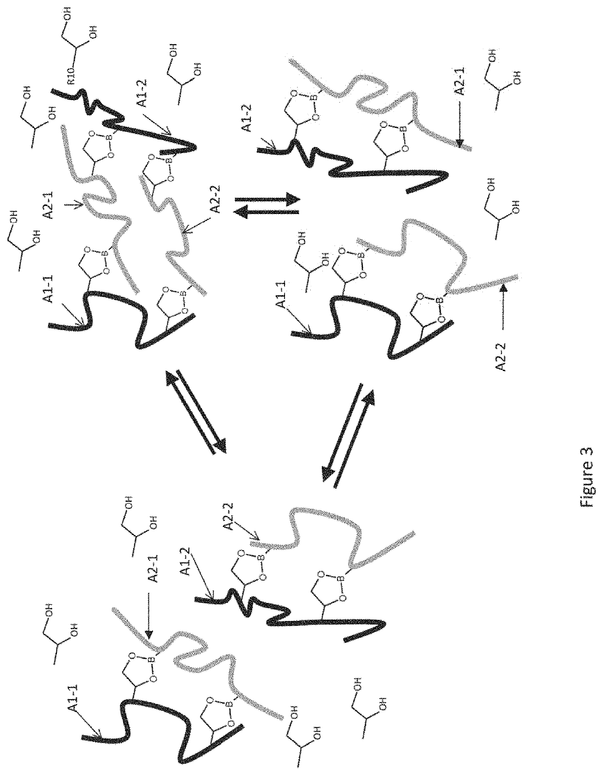 Thermoassociative and exchangeable copolymers, composition comprising same