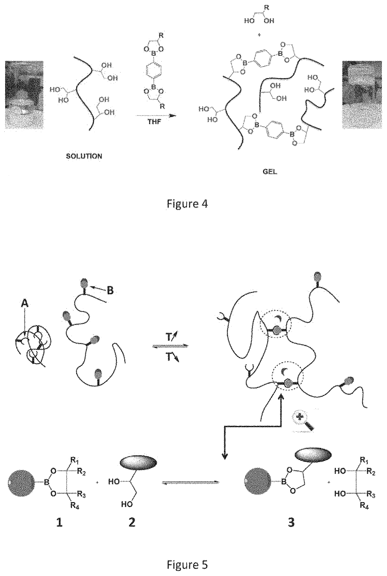 Thermoassociative and exchangeable copolymers, composition comprising same