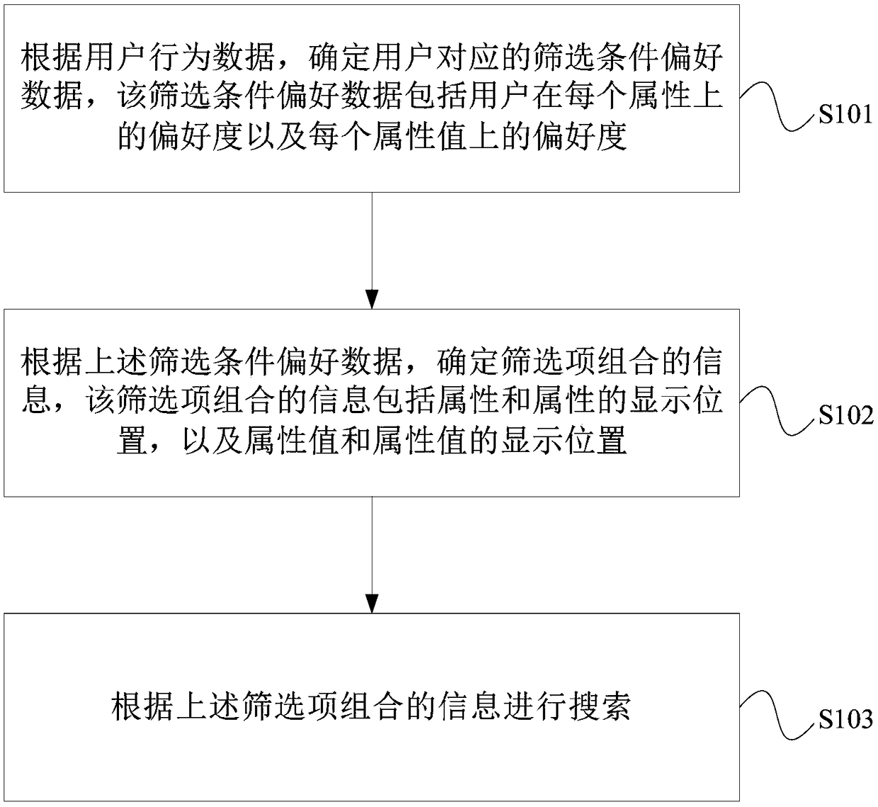 Search processing method and device, electronic device, and readable storage medium