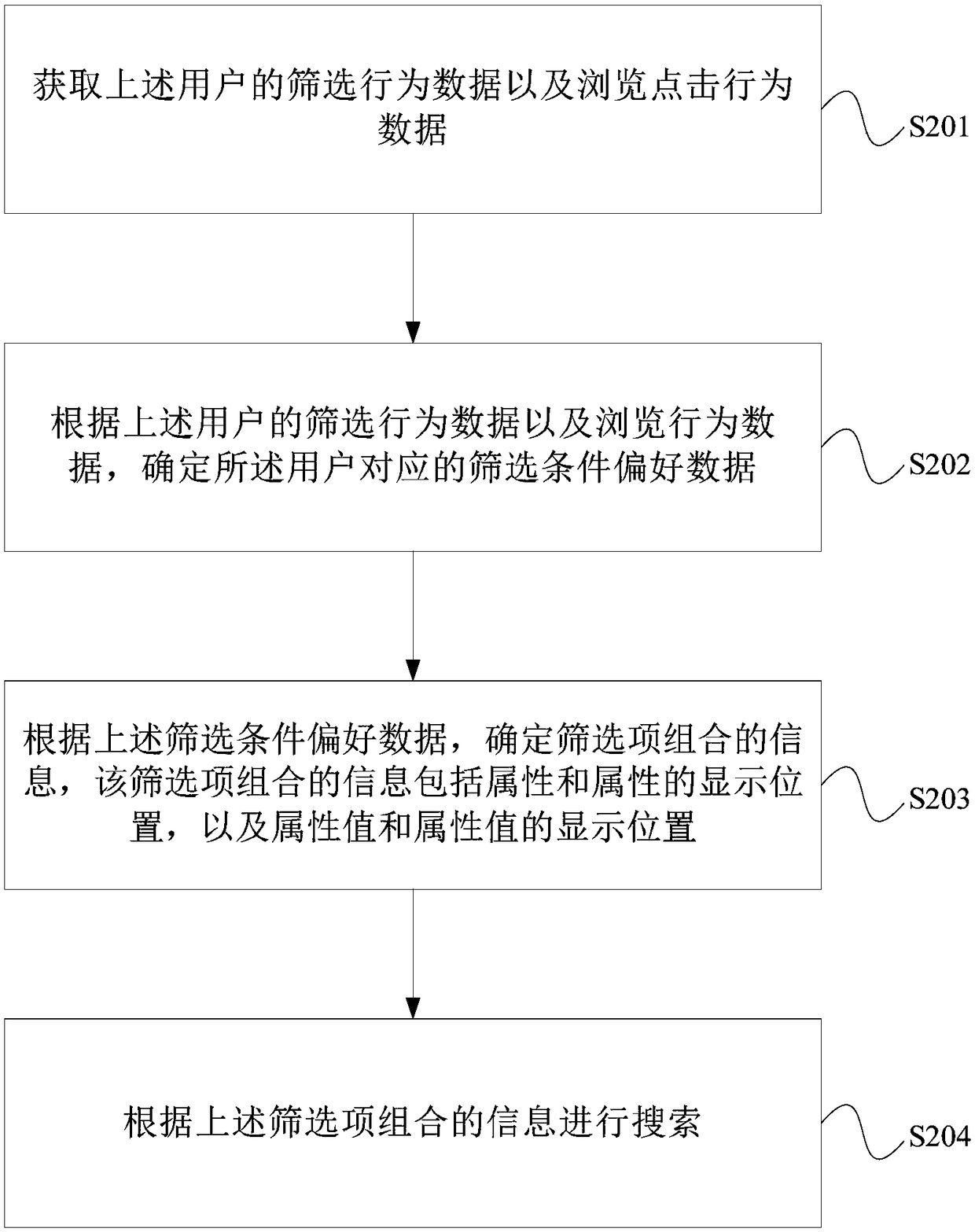 Search processing method and device, electronic device, and readable storage medium