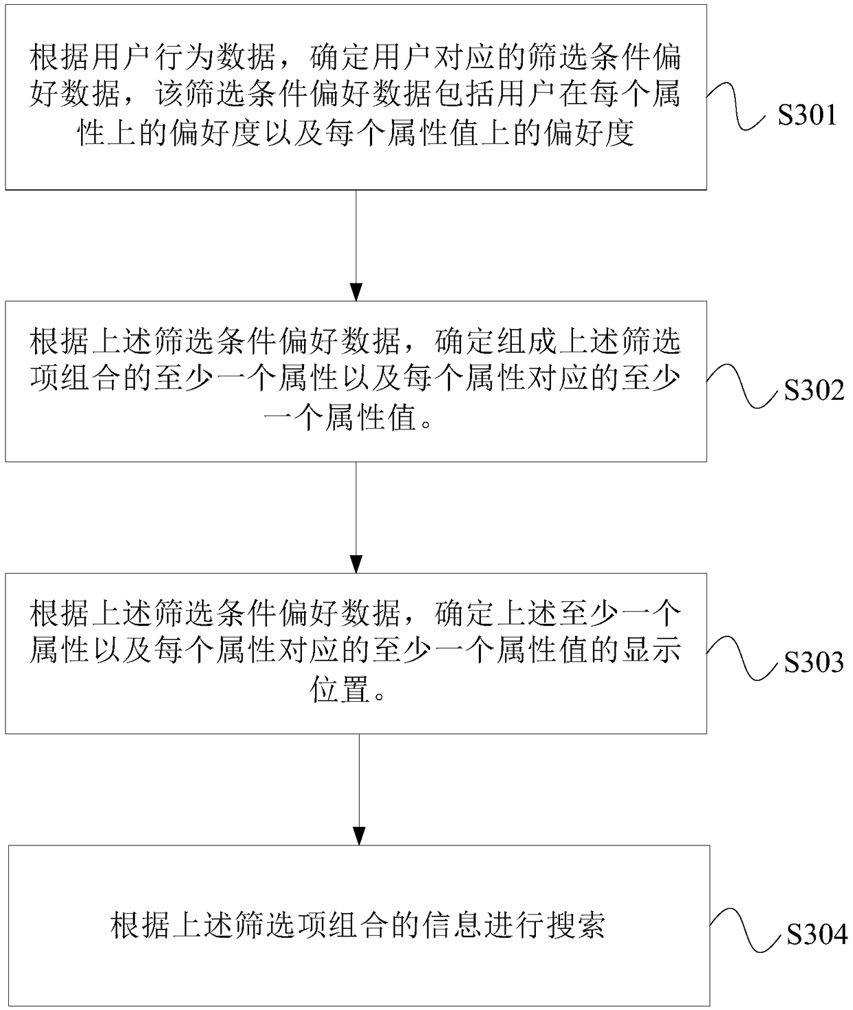 Search processing method and device, electronic device, and readable storage medium