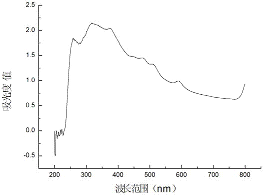 Rhodobacter capsulatus strain and application thereof