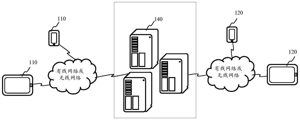 Target dialogue text processing method and device, equipment and storage medium