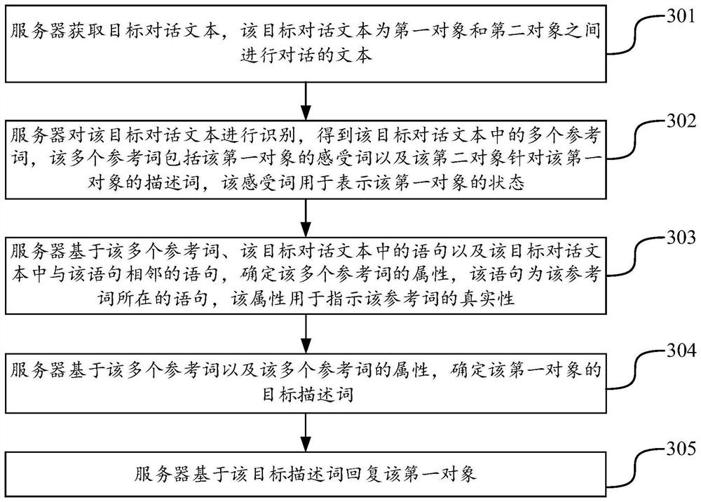 Target dialogue text processing method and device, equipment and storage medium