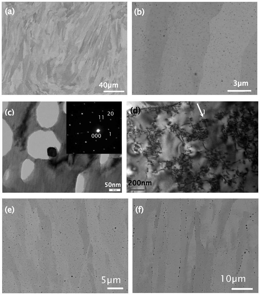 A method for in-situ synthesis of nano-oxide particle dispersion-strengthened alloys