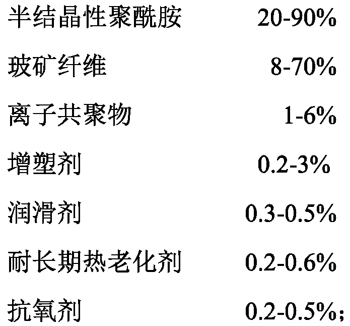 Polyamide material for improving adhesion effect of paint as well as preparation method and application of polyamide material