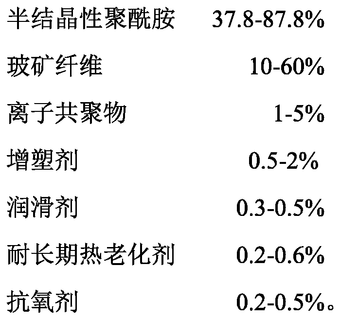 Polyamide material for improving adhesion effect of paint as well as preparation method and application of polyamide material