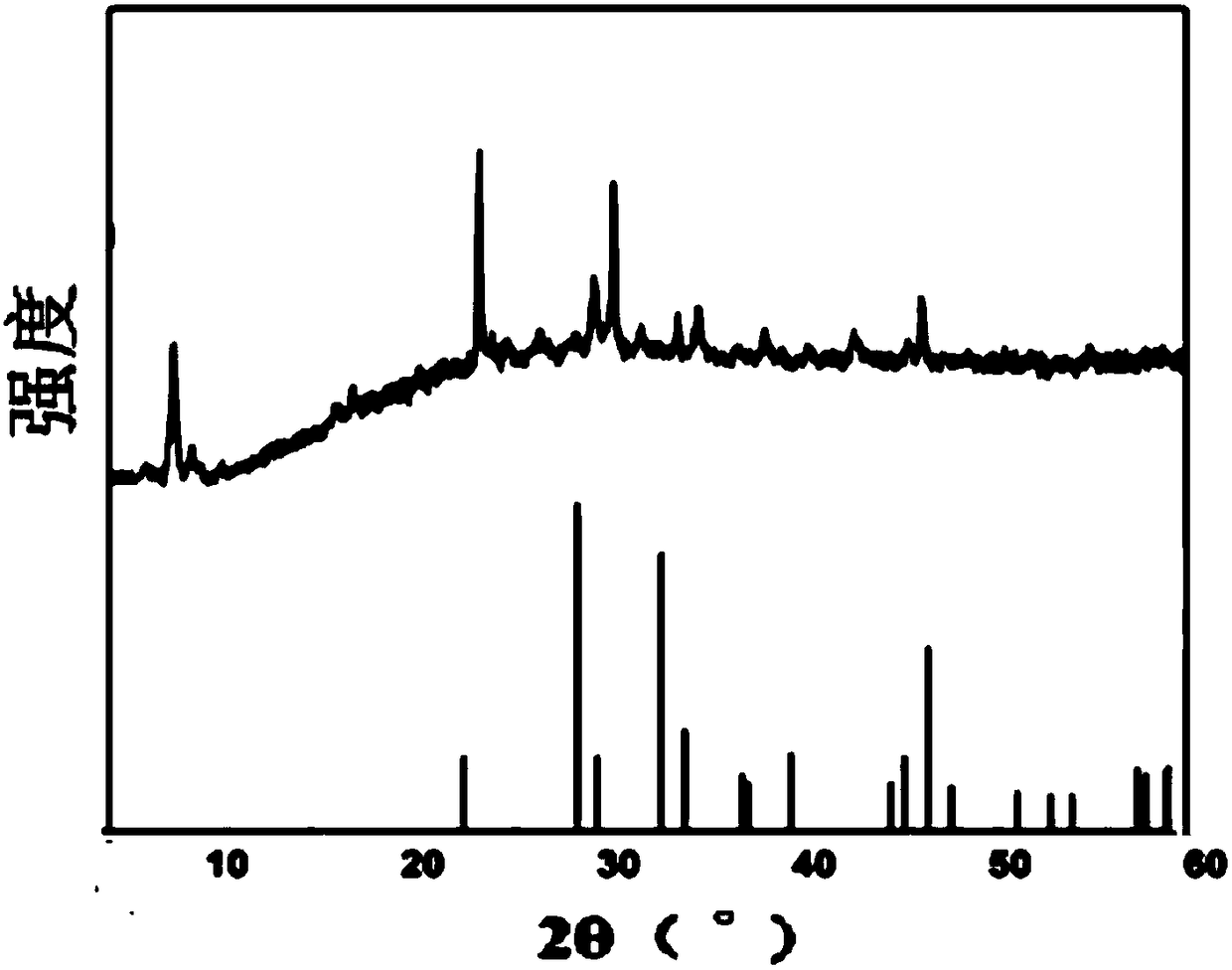 A curd-shaped co3(po4)2/chloroperoxidase hybrid nanoreactor and its application