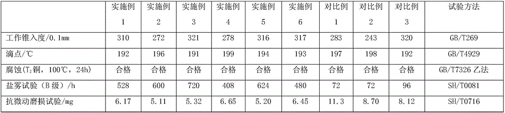 Grease composition and preparation method for standard assembly of tower cranes