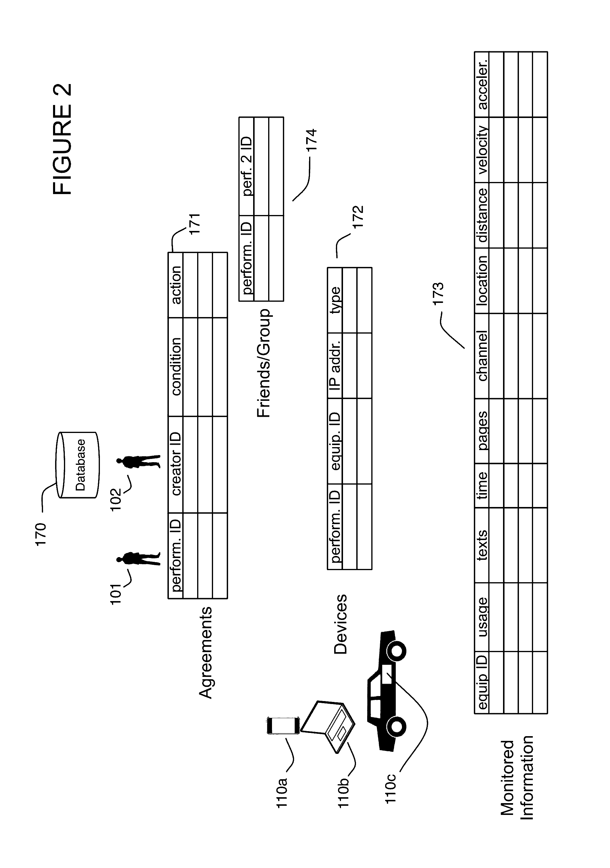 Partial information throttle based on compliance with an agreement