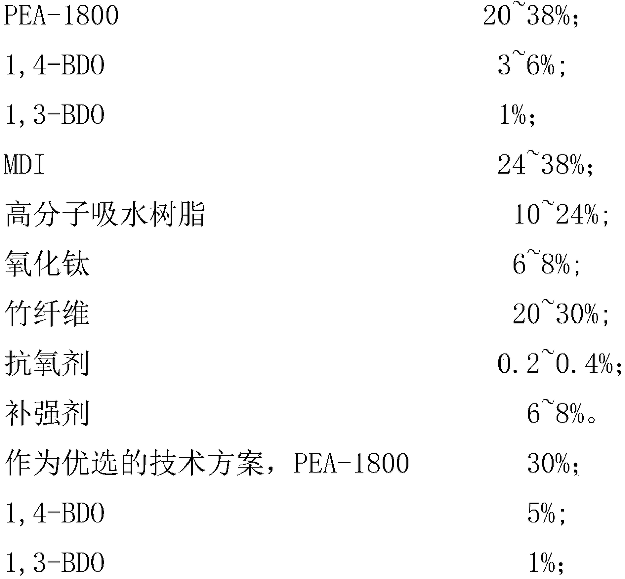 Special novel material for TPU leg guard plate, and preparation method thereof