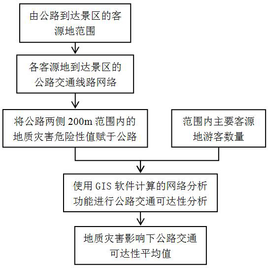 A Quantitative Evaluation Method of Geological Hazards' Influence on Highway Traffic