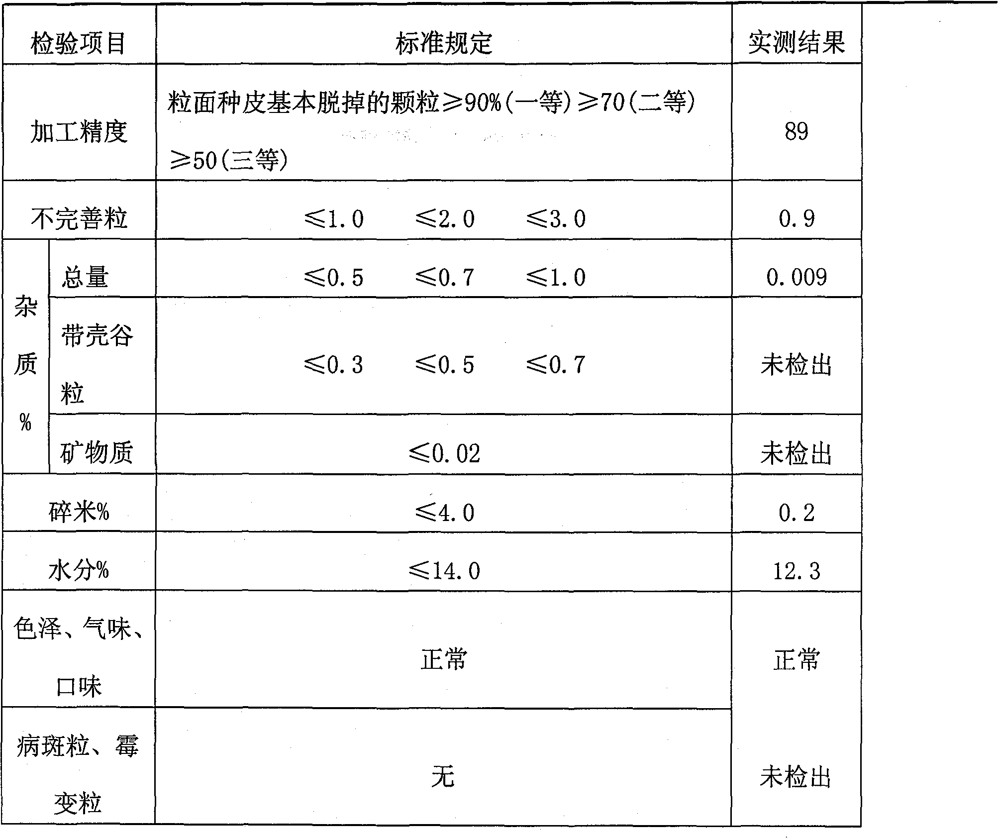 Processing method for wash-free millet