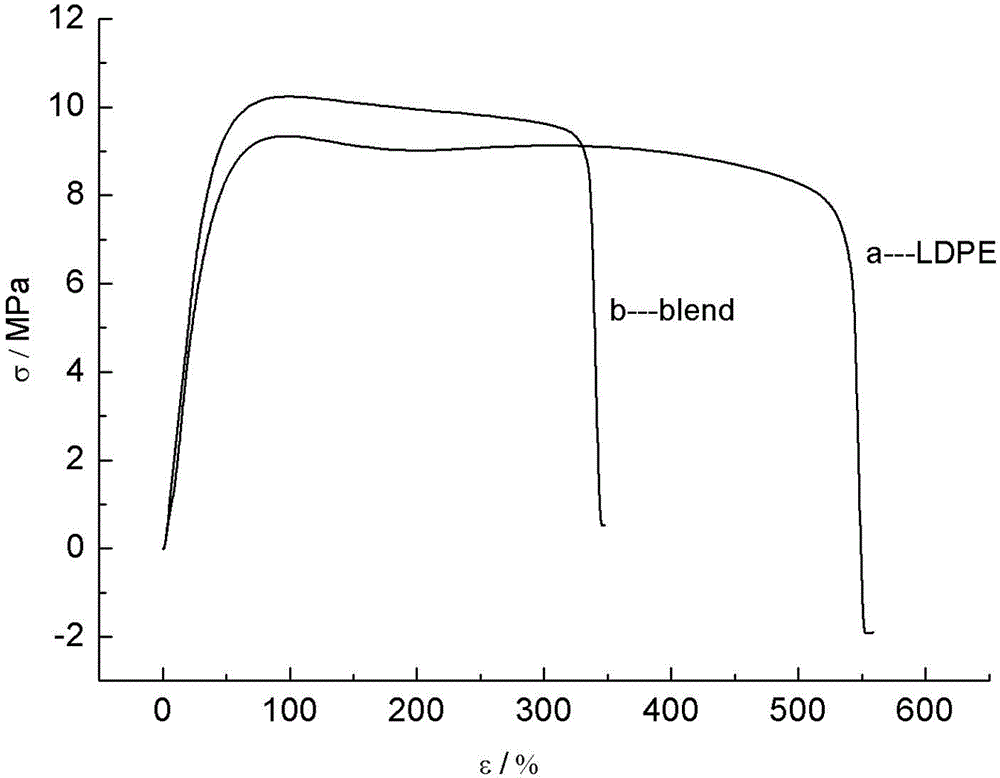 Method for preparing chitosan oligosaccharide modified biodegradable composite