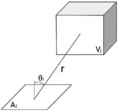 Complex structure radiant heat exchange calculation method