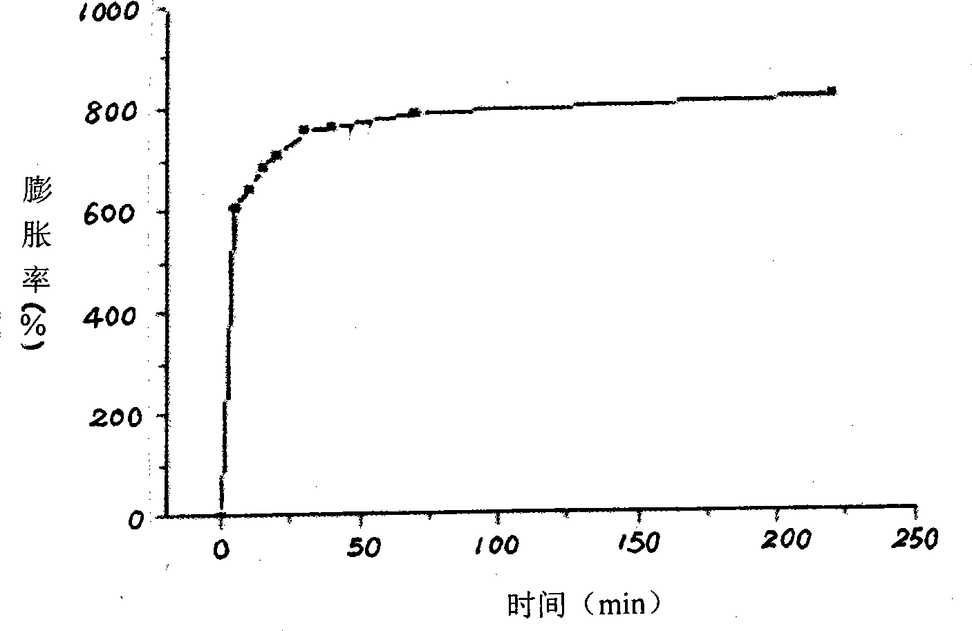 Biological consistent natural polymer hydrogel and preparation method thereof