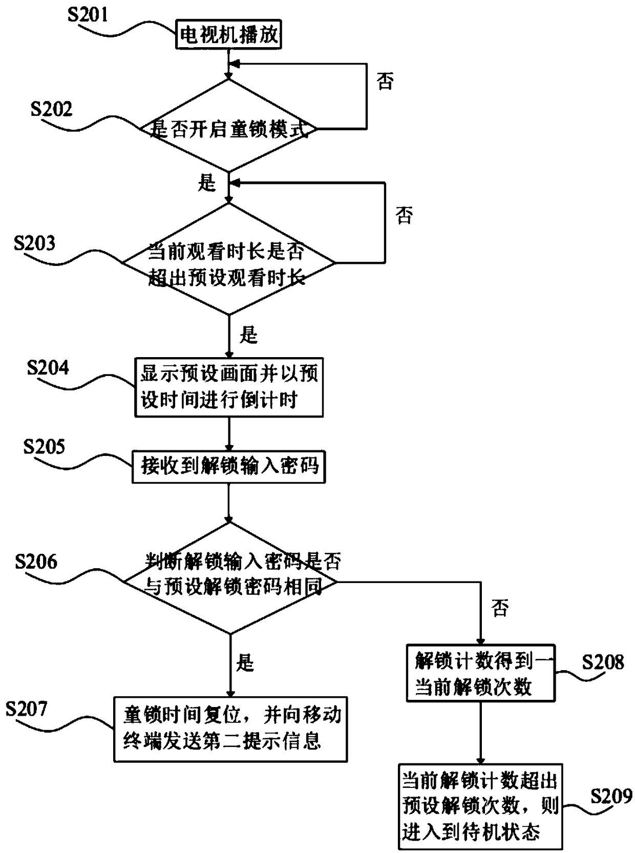 TV watching control method, device, readable storage medium and TV