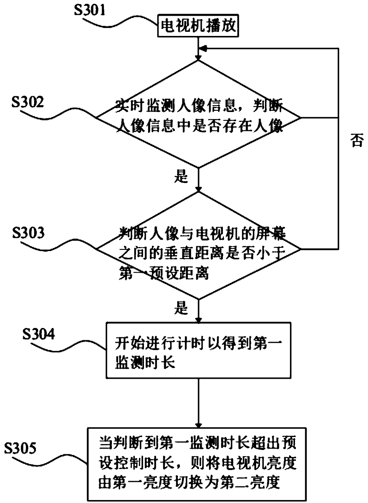 TV watching control method, device, readable storage medium and TV