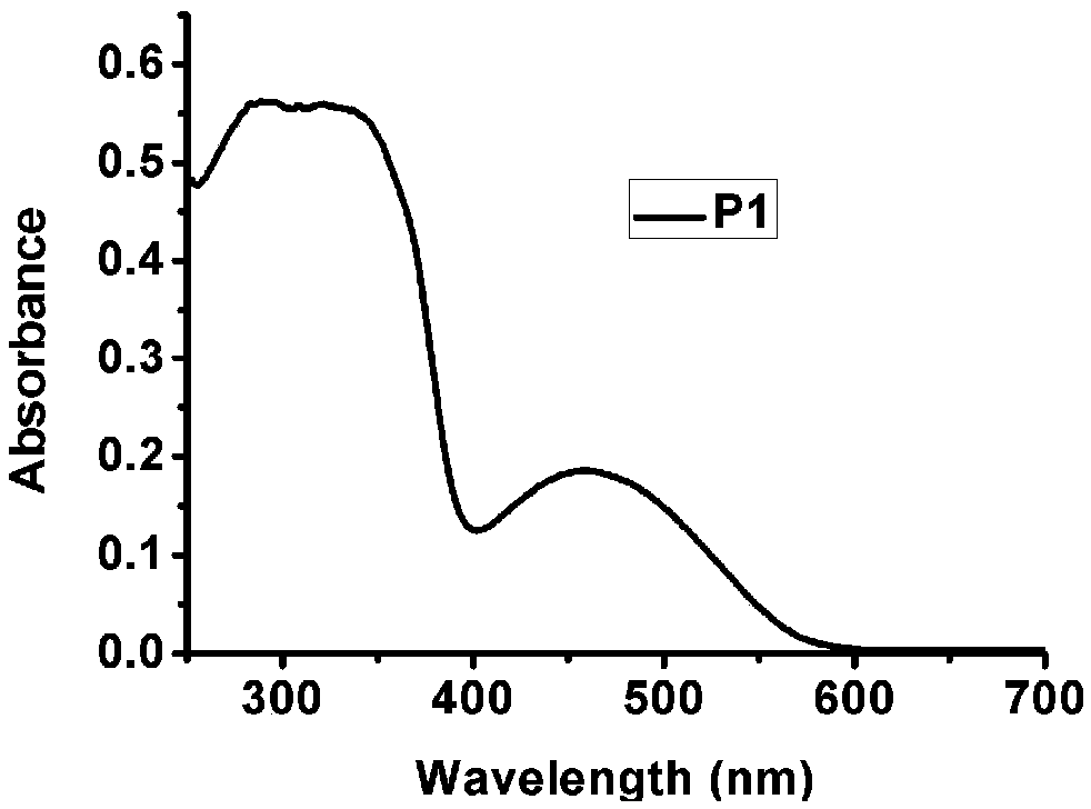 Azobenzene derivative for realizing solid-liquid conversion based on photo-thermal induction and preparation method thereof and application of azobenzene derivative as photoswitch adhesive