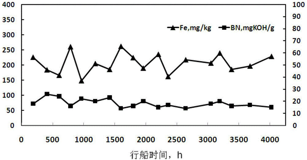 Marine cylinder oil composition as well as preparation method and application thereof