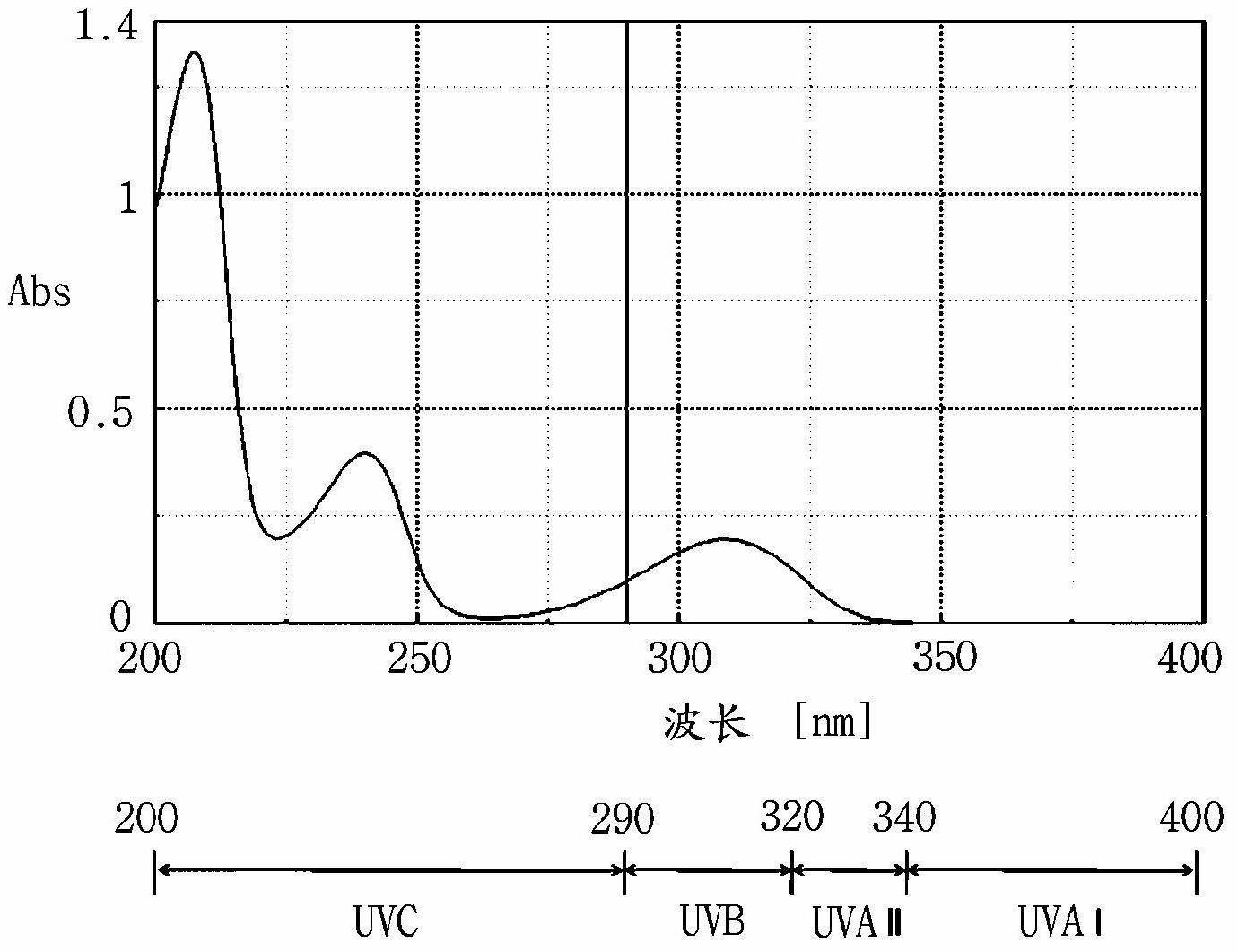 Composition for blocking ultraviolet C (UV-C) radiation