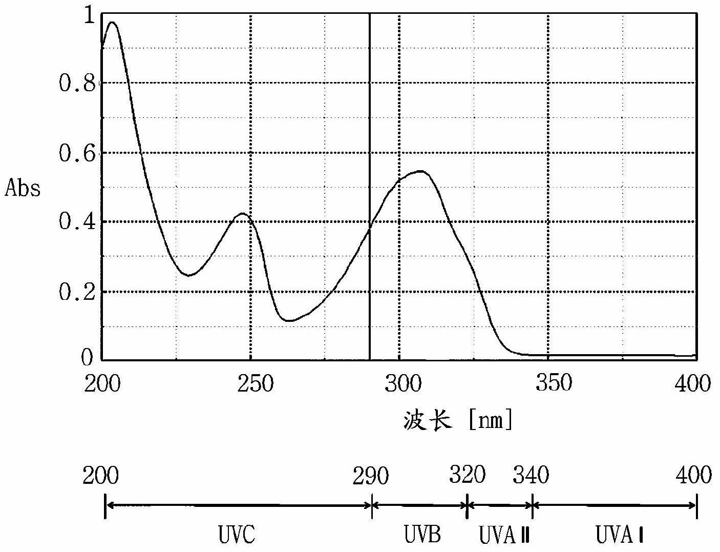 Composition for blocking ultraviolet C (UV-C) radiation