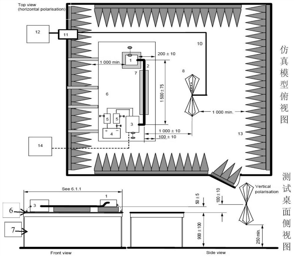 Simulation method and device for predicting electromagnetic radiation