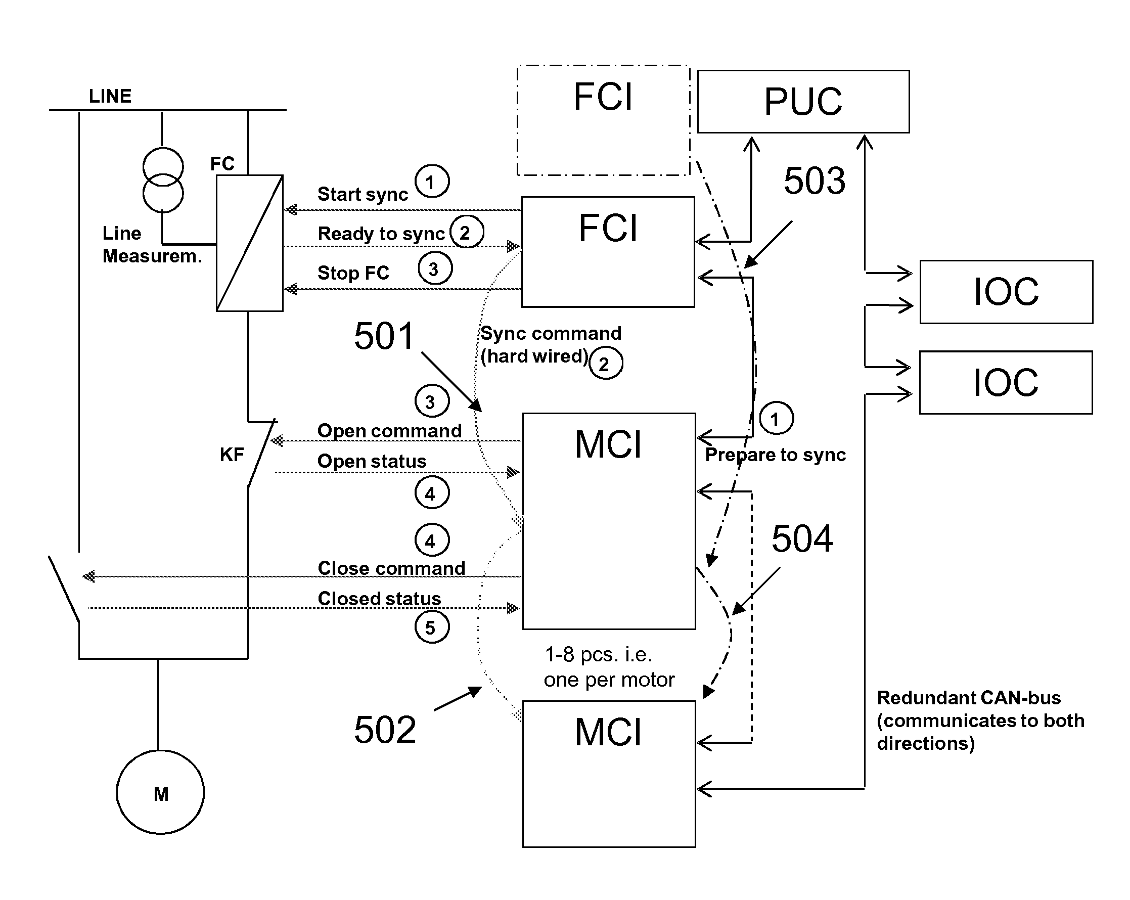 Control of the Electric Motors of a Pump Unit of a Fire Protection System