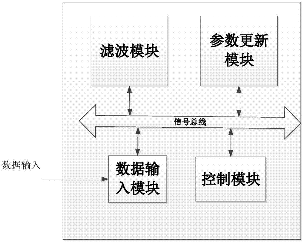 Adaptive filter