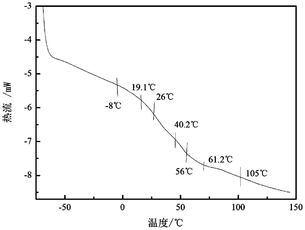 Multi-crosslinked core/shell structured polyacrylate emulsion ink and preparation method thereof