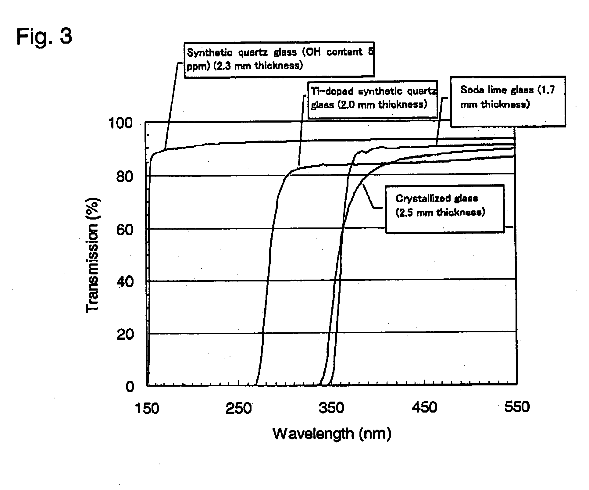 Method for removing foreign matter from substrate surface