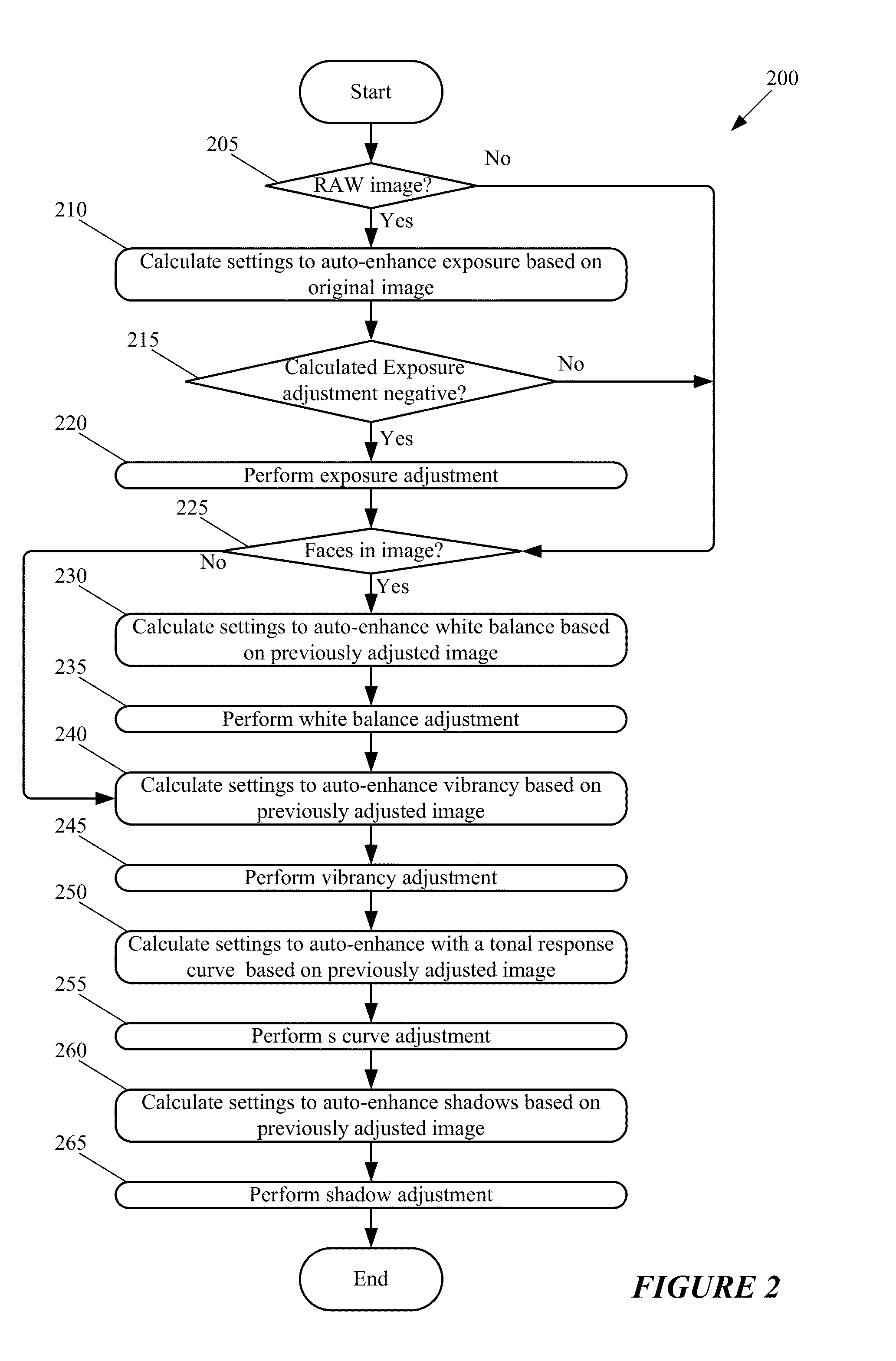 Method and system for multi-stage auto-enhancement of photographs