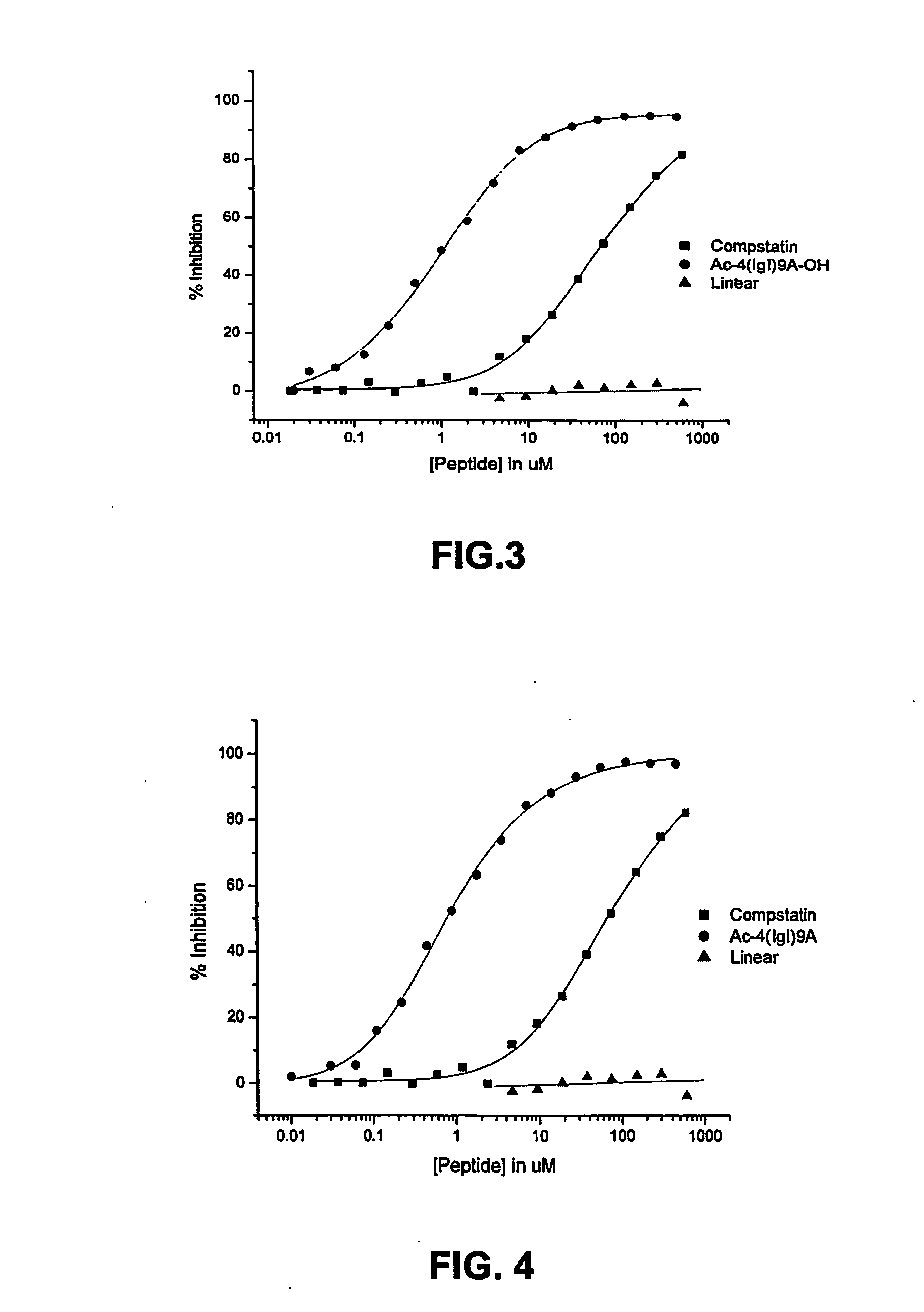 Compstatin analogs with improved activity