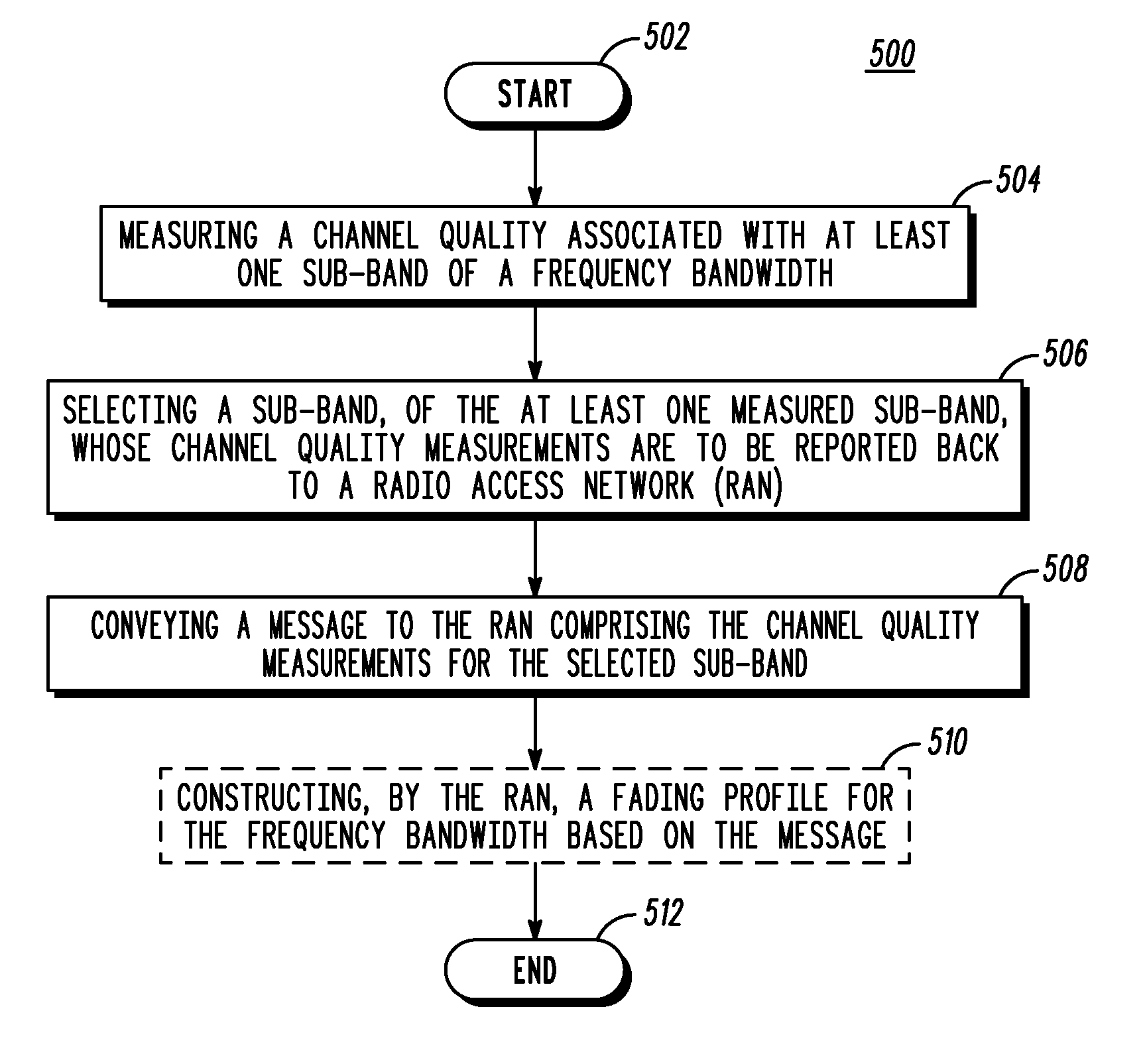 Method and apparatus for providing channel quality feedback in an orthogonal frequency division multiplexing communication system