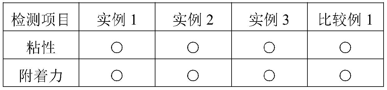 Photosensitive resin and application of photosensitive resin to preparation of liquid photosensitive solder resist ink