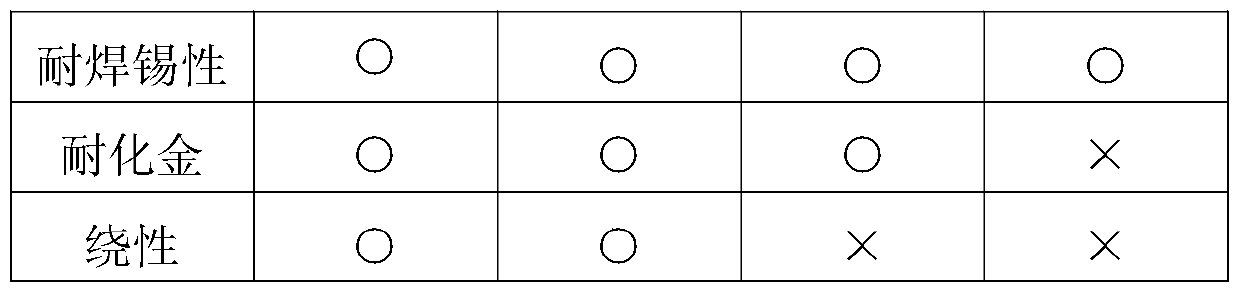 Photosensitive resin and application of photosensitive resin to preparation of liquid photosensitive solder resist ink