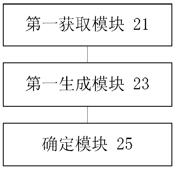 Method and device for processing json string