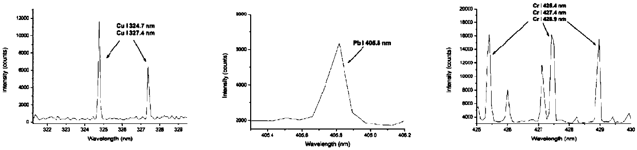 Microwave plasma atomic emission spectrometry directly analyzing solid sample and system thereof