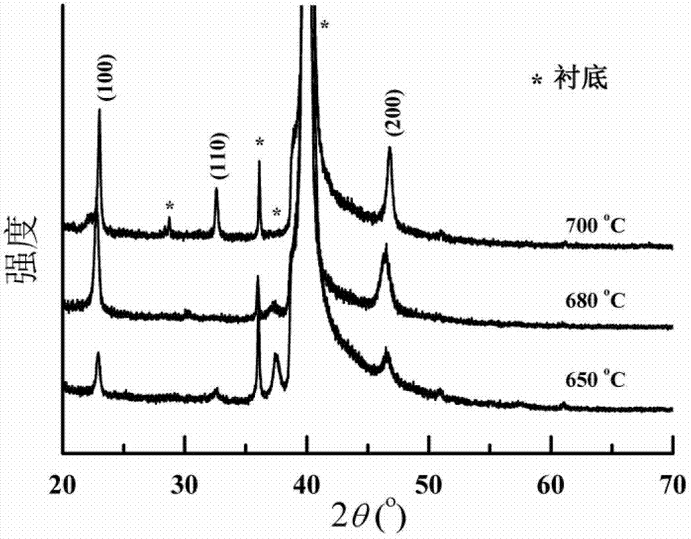 Method for preparing Mn-doped bismuth sodium titanate-barium titanate film